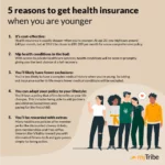 Health Insurance For Young Adults &...