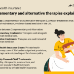 Health Insurance With Complementary Alternative Therapy...