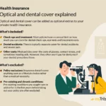Dental And Optical Insurance In UK...