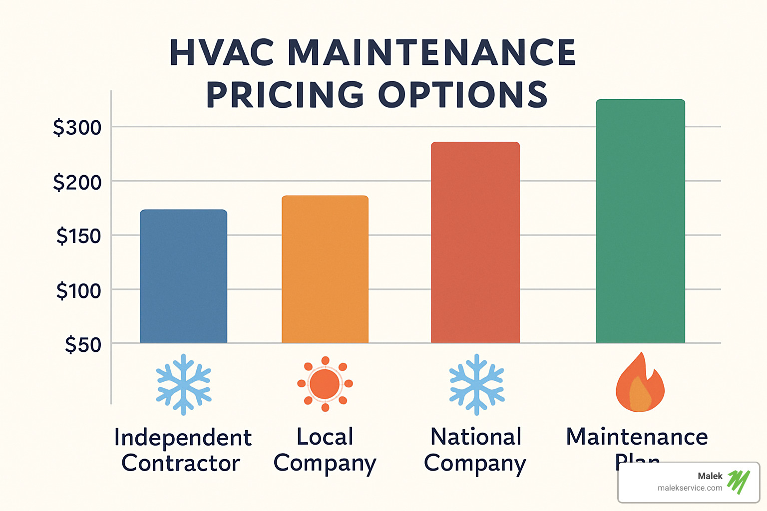 hvac maintenance pricing comparison chart - Houston HVAC maintenance