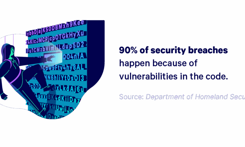 How (and Why) to Obfuscate Source Code and What is New You Can Accomplish in 2025 How (and Why) to Obfuscate Source Code and What is New You Can Accomplish in 2025