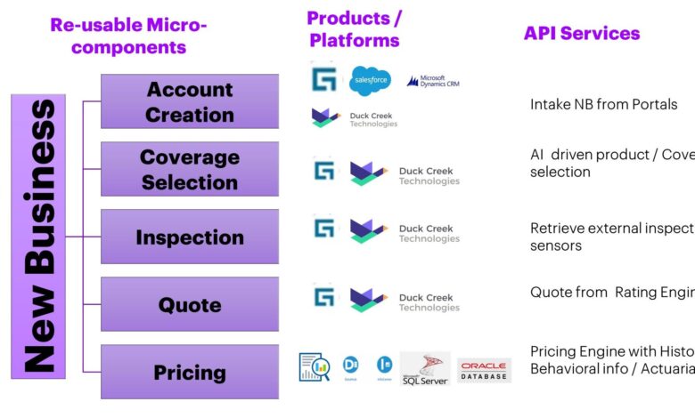 5 ways to simplify and reinvent your insurance enterprise | Insurance Blog 5 ways to simplify and reinvent your insurance enterprise | Insurance Blog