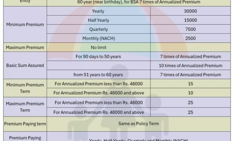 LIC’s New ULIP Plan Index Plus (Plan No. 873) LIC’s New ULIP Plan Index Plus (Plan No. 873)