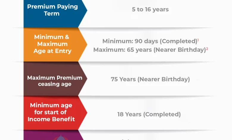 LIC’s New Plan Jeevan Utsav (Plan No. 871) LIC’s New Plan Jeevan Utsav (Plan No. 871)