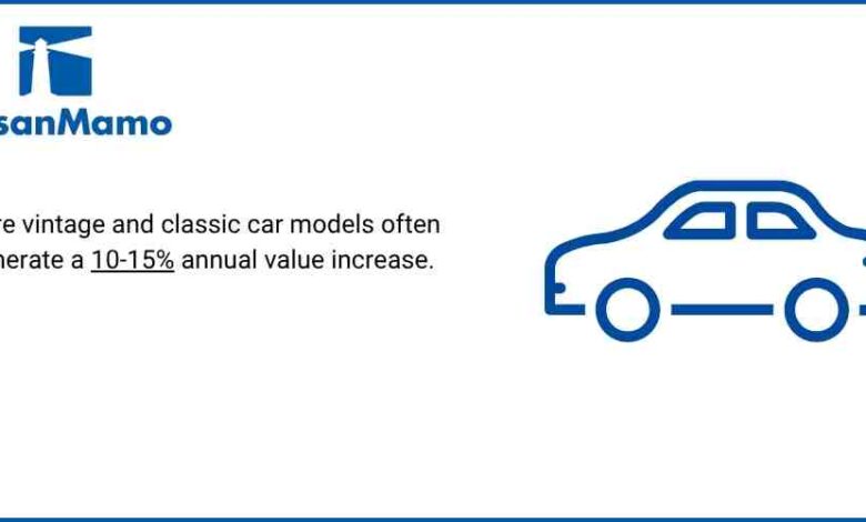 How to insure your classic car: tips for collectors and enthusiasts