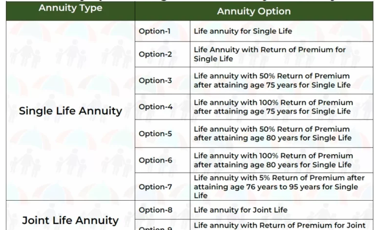 LIC’s New Plan Jeevan Dhara 2 (Plan No. 872) LIC’s New Plan Jeevan Dhara 2 (Plan No. 872)
