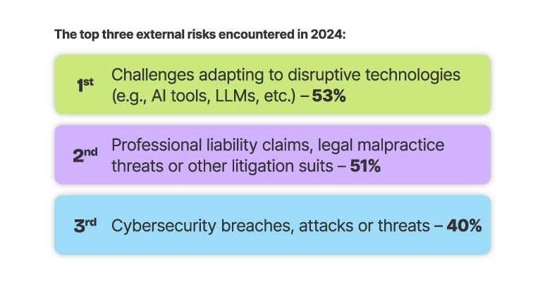 July 2025 Newsletter: Legal Risk Index 2025 July 2025 Newsletter: Legal Risk Index 2025