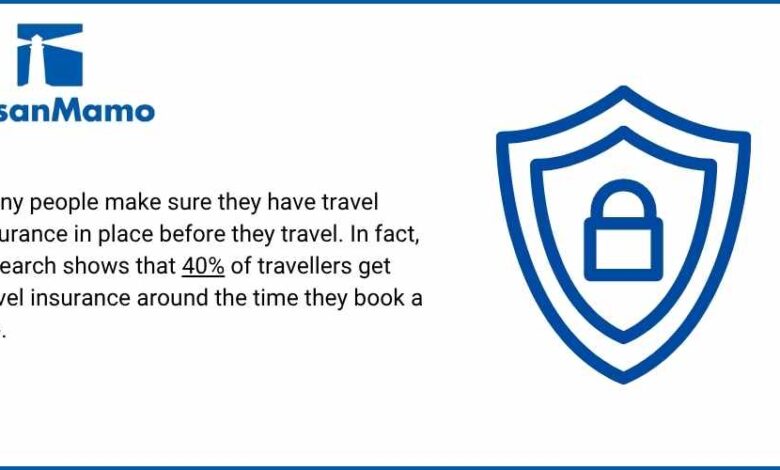 What does travel insurance cover? What does travel insurance cover?
