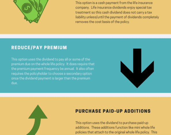 Understanding Whole Life Insurance Dividend Options Understanding Whole Life Insurance Dividend Options