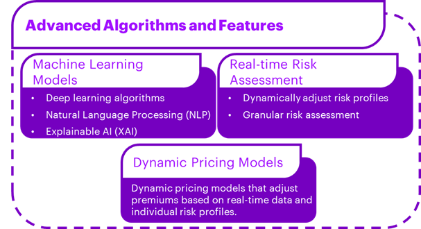 5 areas of algorithmic underwriting advantage | Insurance Blog