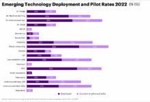 How to address the urgent insurance workforce gap with technology | Insurance Blog