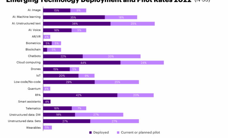 How to address the urgent insurance workforce gap with technology | Insurance Blog How to address the urgent insurance workforce gap with technology | Insurance Blog