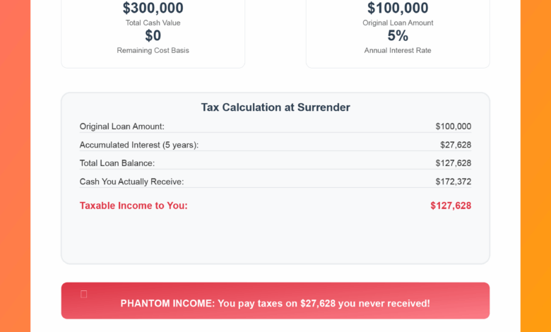 6 Situations That Create Tax Liability • The Insurance Pro Blog 6 Situations That Create Tax Liability • The Insurance Pro Blog